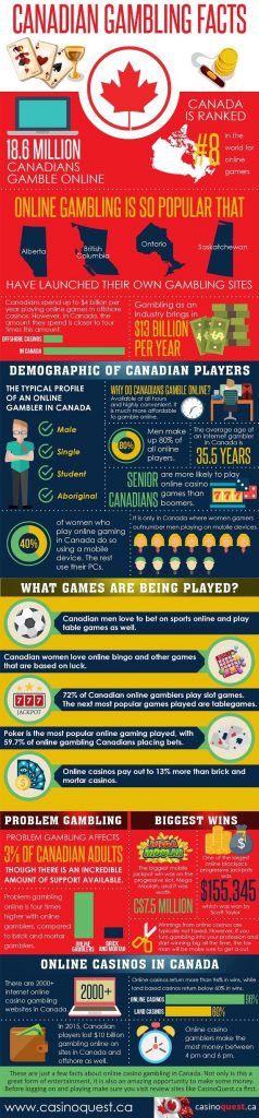 canadian gambling facts infographic